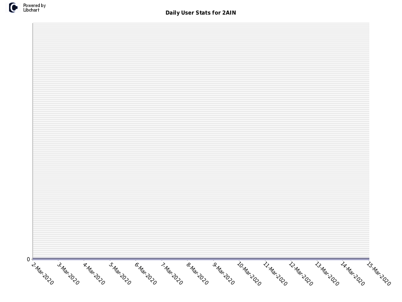 Daily User Stats for 2AIN